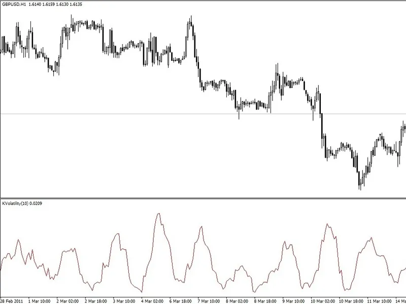Kaufman Volatility