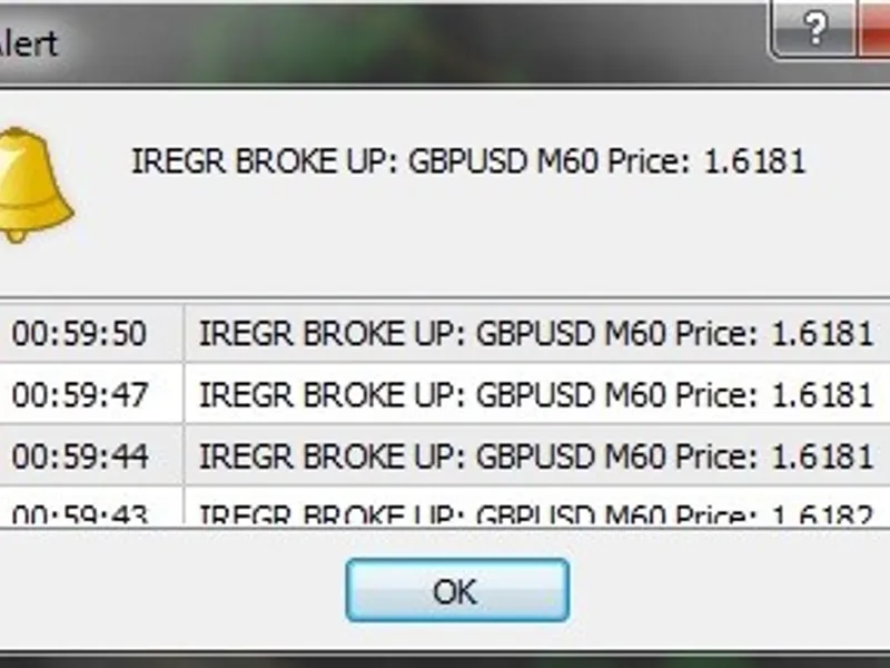I-Regr Alert Notifier