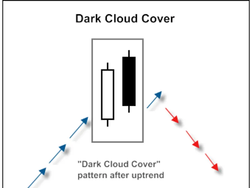 MQ L5 Wizard - Trade Signals Based on Dark Cloud Cover/Piercing Line + Stochastic