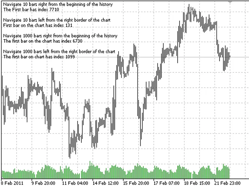 Chart Navigate Demo script MT5