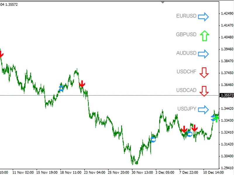 Daily trend ZCO M F X