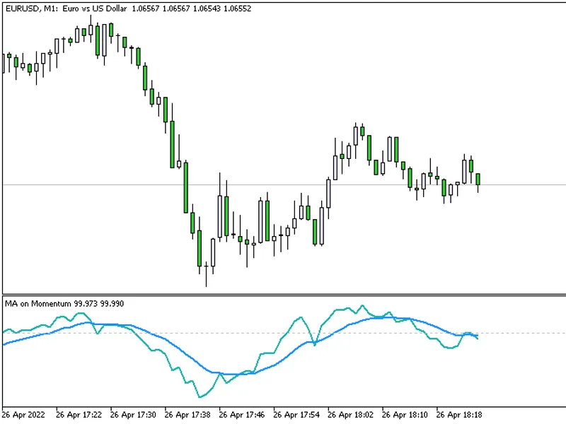 2 Symbols on Chart