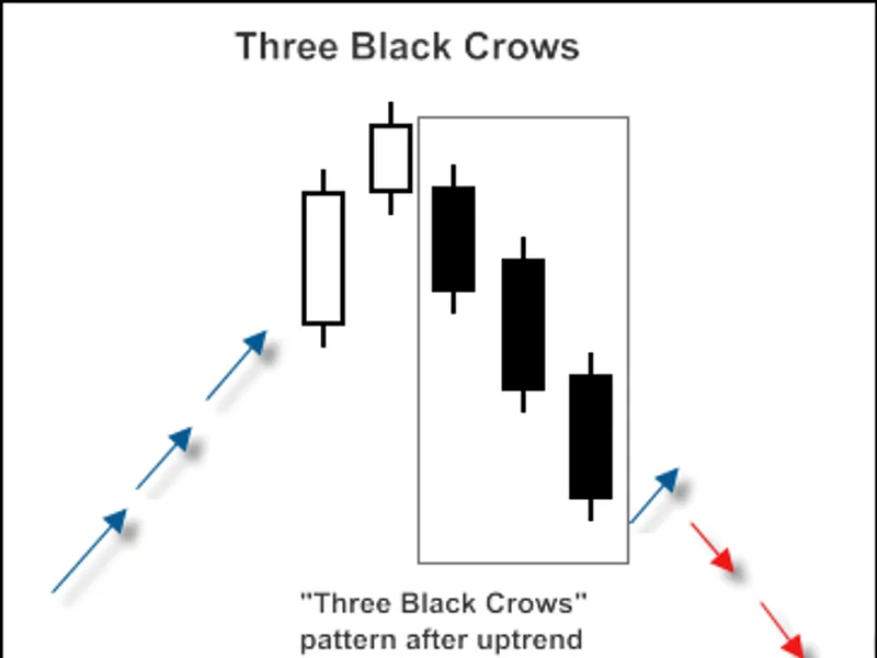 MQ L5 Wizard - Trade Signals Based on 3 Black Crows/3 White Soldiers + Stochastic