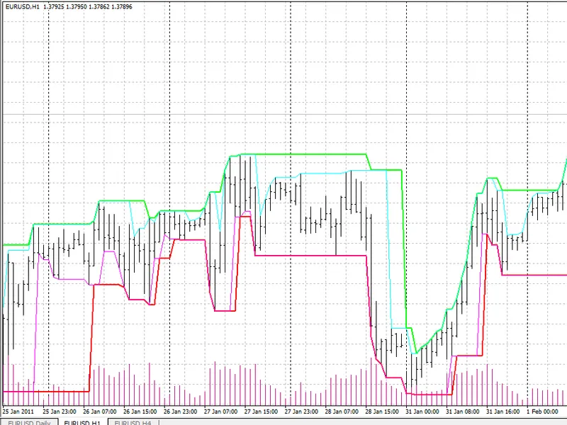 Market Flow Analysis Method (MF A M) Indicator for Price Action