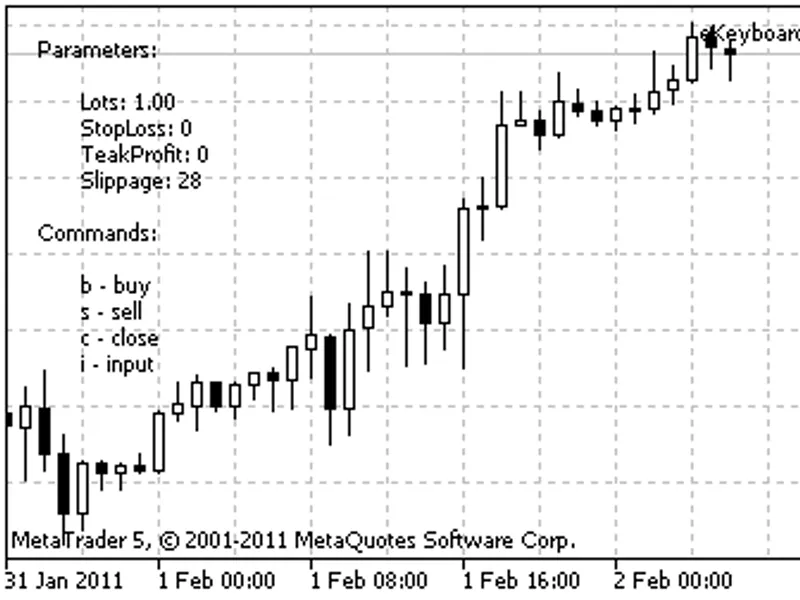 e Keyboard Trader