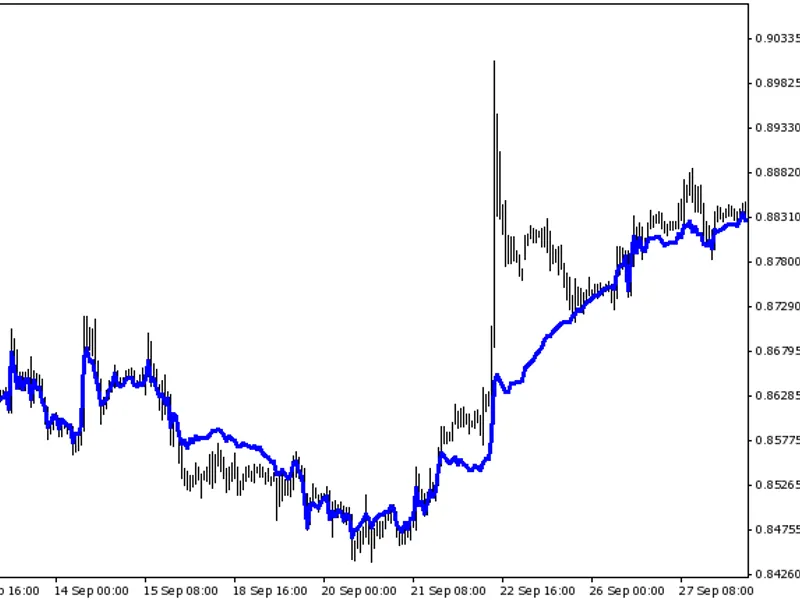 Accelerated MA