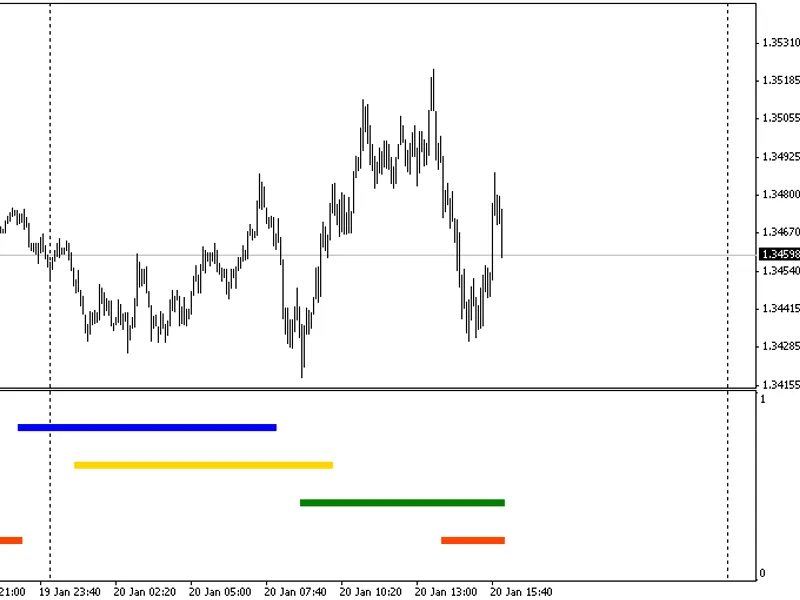Forex market session indicator