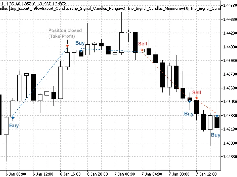 MQ L5 Wizard - Trade Signals Based on Reversal Candlestick Patterns