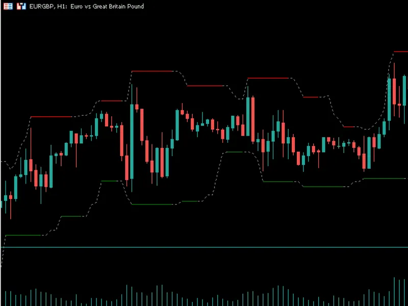 Volatility Step Channel