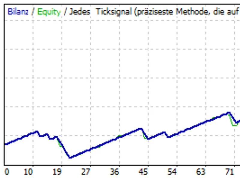 Scalp RS I
