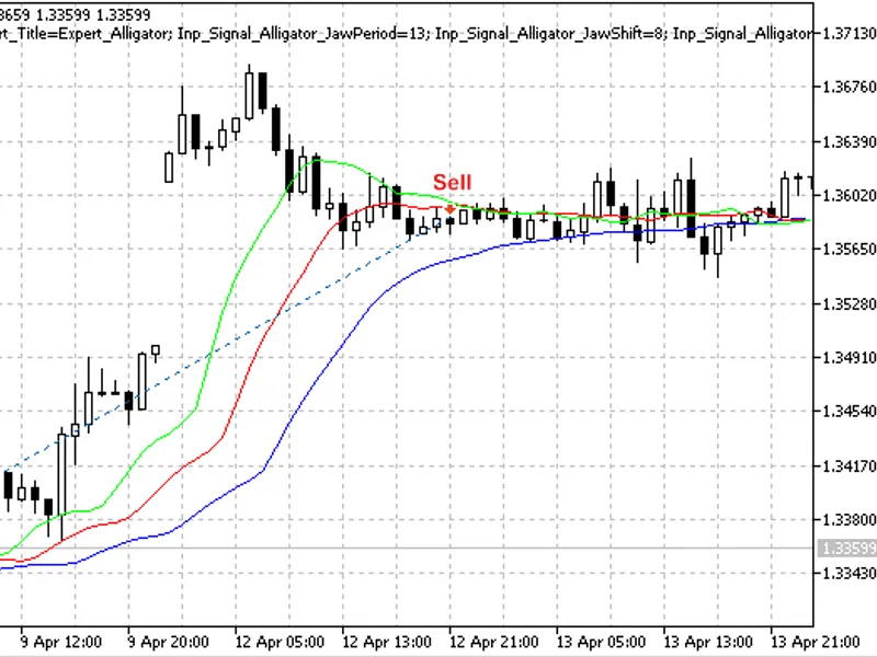 MQ L5 Wizard - Trade Signals Based on Crossover of Lines of the Alligator Indicator