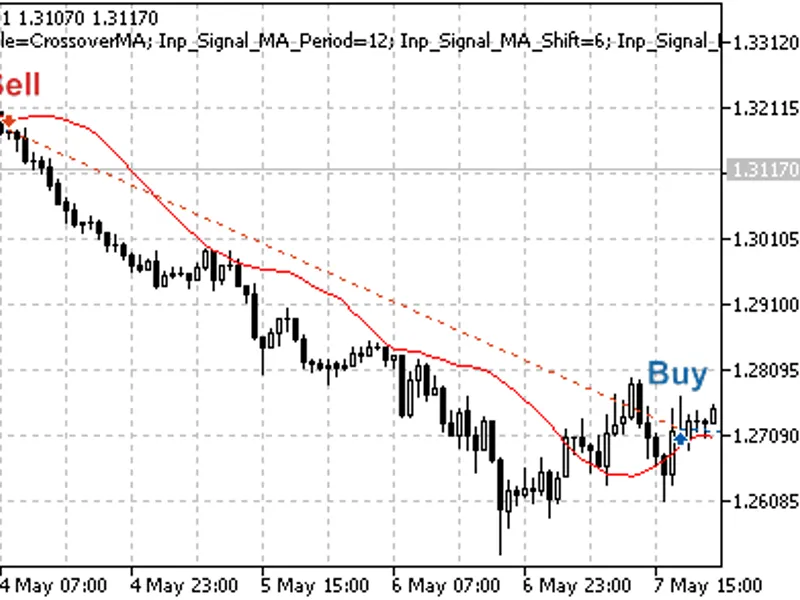 MQ L5 Wizard - Trade Signals Based on Price Crossover with Moving Average Indicator expert MT5