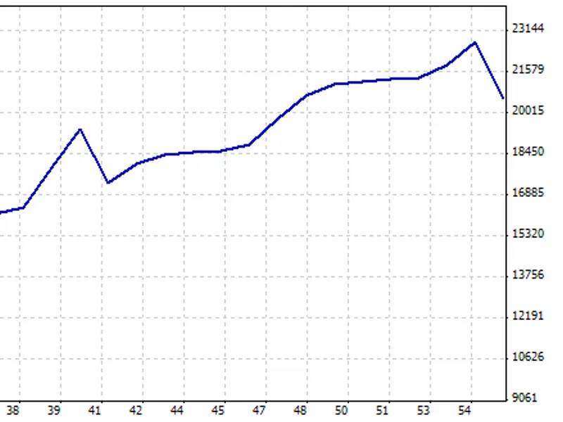 FS S longtrade Scalper