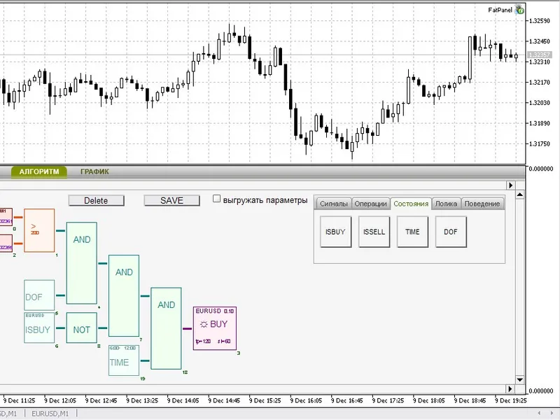FA T PA N E L expert MT5