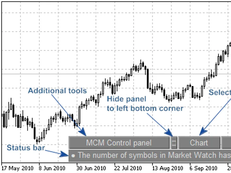 "MC M Control Panel" for Multicurrency Expert Advisors and Indicators expert MT5