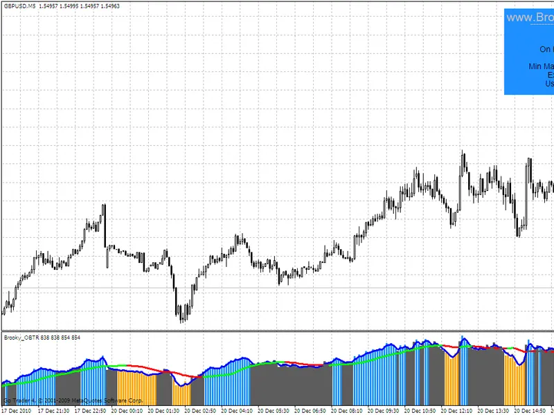 OB T R On Balance True Range Indicator