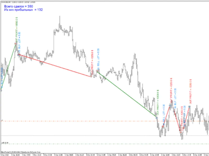 History of trade script MT5