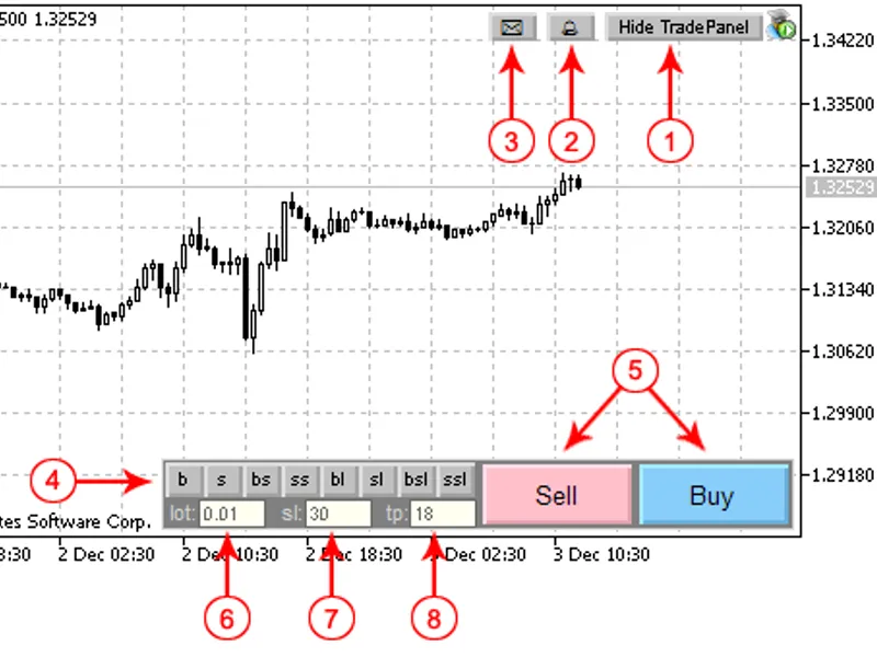 Moving Average Mirror