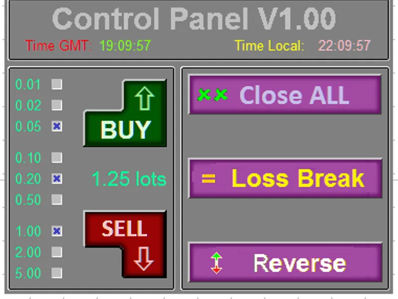 Control Panel for the Contest expert MT5