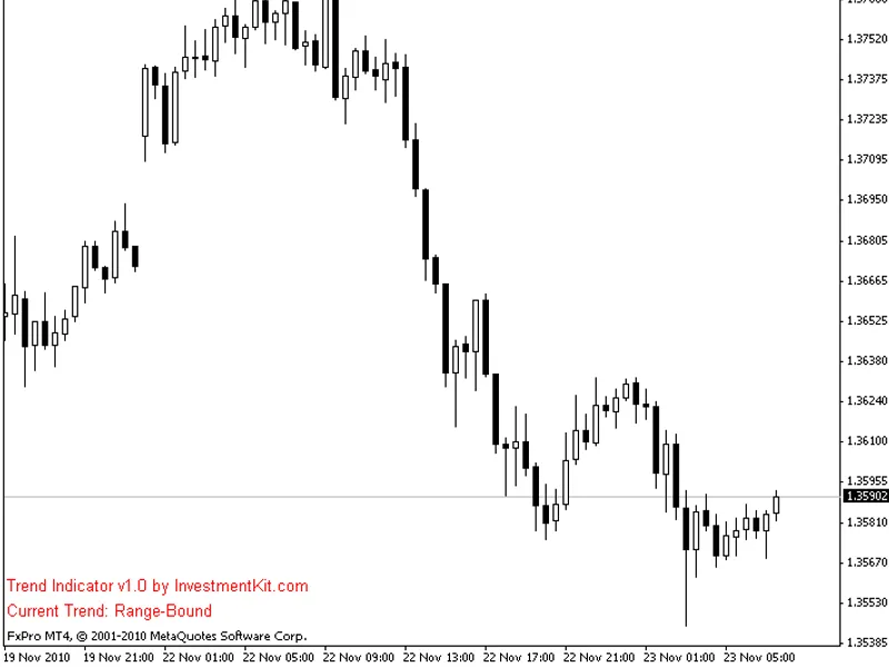 daily Trend Reversal D1