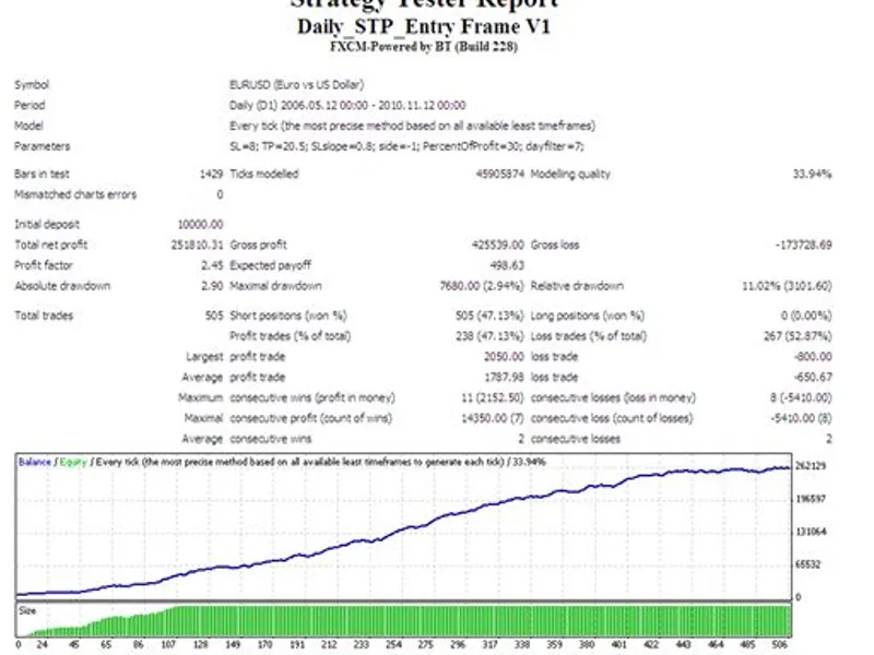 ST P-Entry Framework Daily