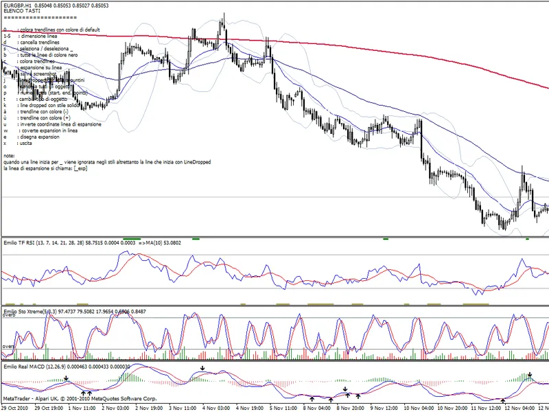 Metatrader shortcuts extensions (Emilio Shortcuts) :) script MT4