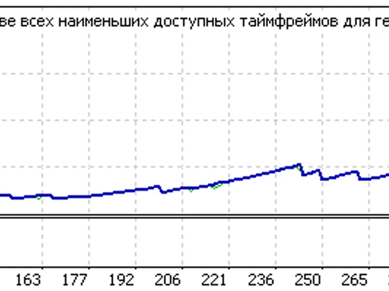 DV D Level (100-50 cent)