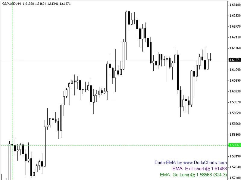 Doda-EM A Indicator