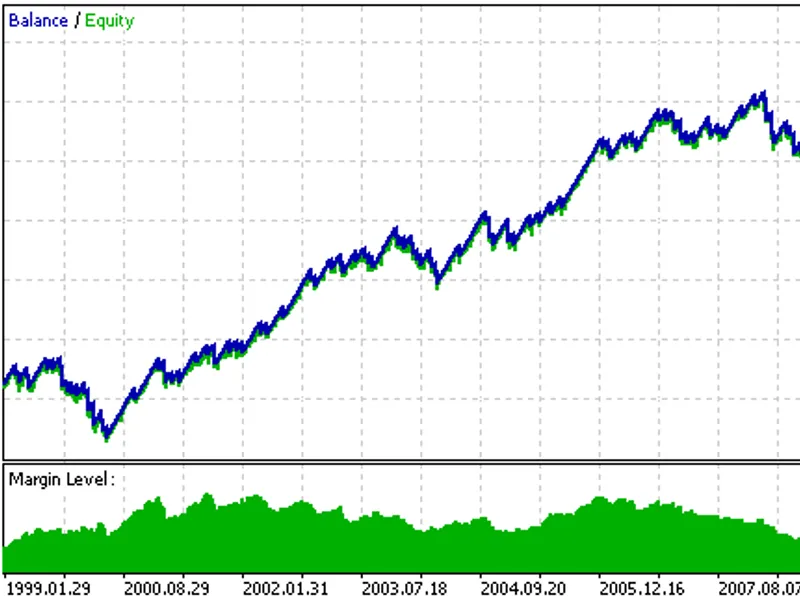 20/200 pips - Simple profitable Expert Advisor expert MT5