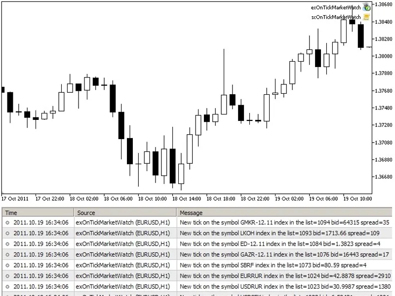 Multicurrency On Tick Market Watch tick event handler