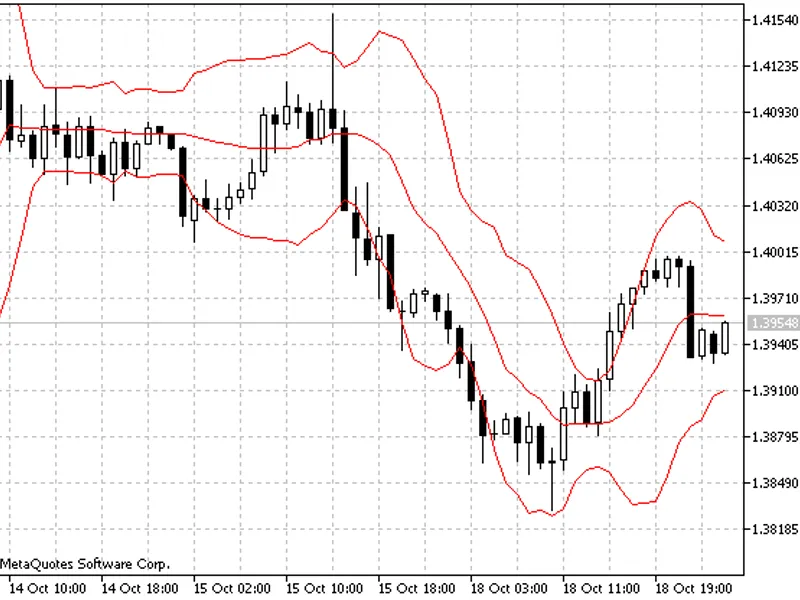 Adaptive Moving Average with Bollinger Bands ®