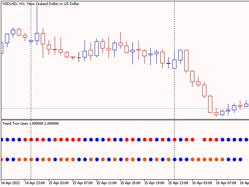 XLine Regression