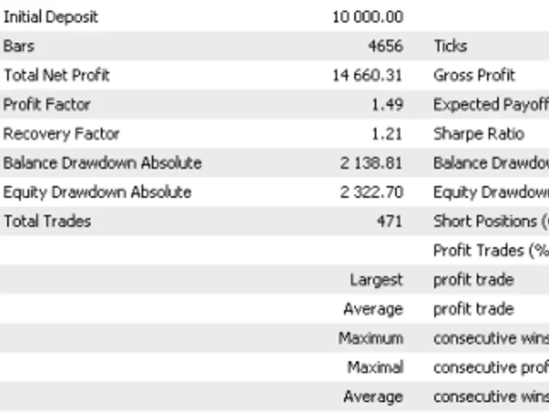 Simple Expert Advisor based on the Simple Moving Average and AD X
